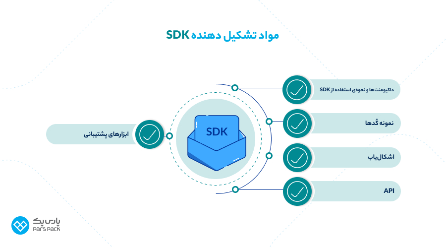 اجزای SDK چیست؟ اجزای SDK چیست؟