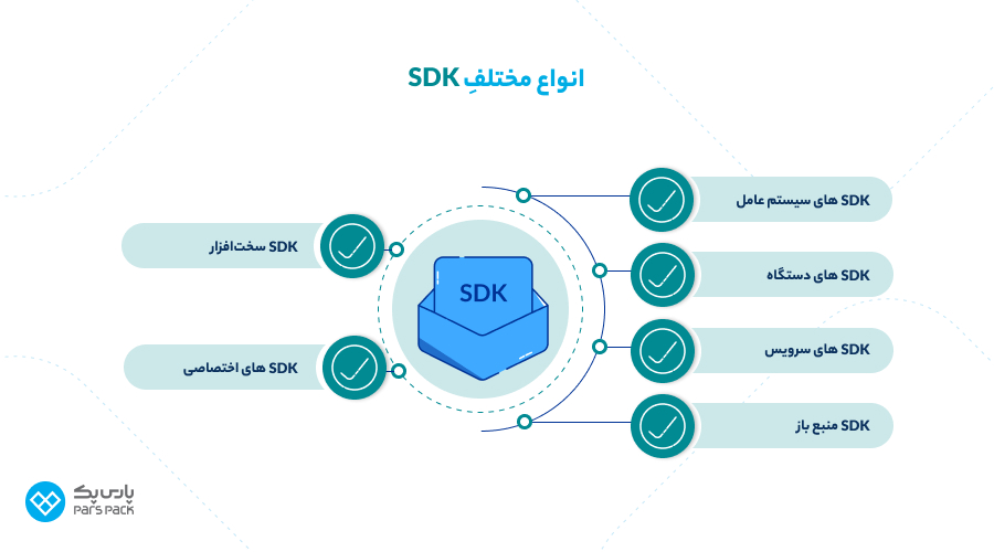انواع SDK و نحوه کار آنها انواع SDK شامل چه چیزهایی میشود؟