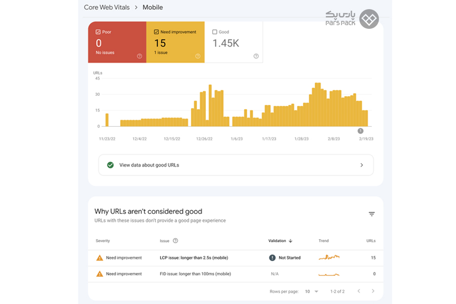 تب Core Web Vitals در گوگل سرچ کنسول کاربرد گوگل سرچ کنسول
