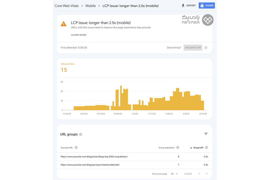 تب Mobile Usability در سرچ کنسول نحوه استفاده از گوگل سرچ کنسول