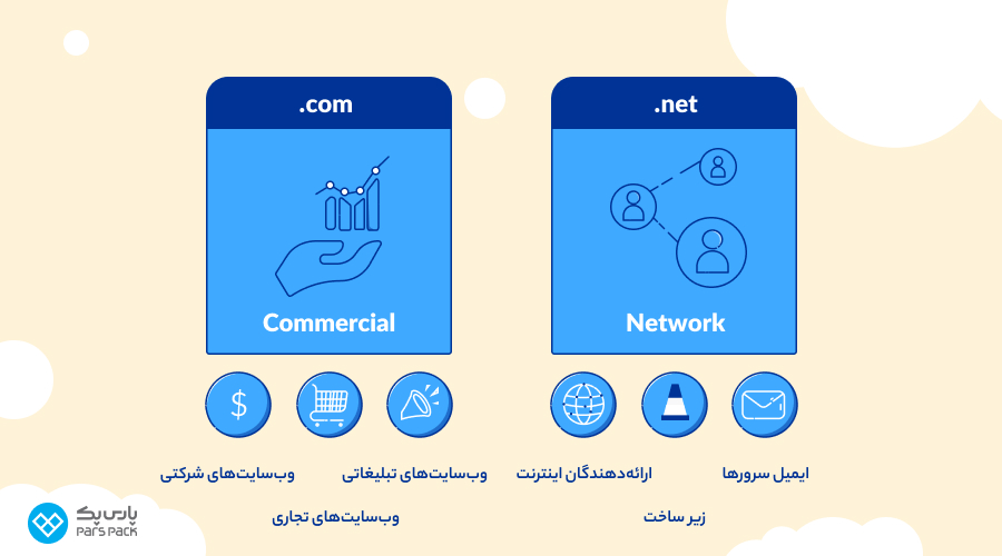 net. یا com. کدام برای سئو بهتر است؟ مقایسه دامنه net. و com.
