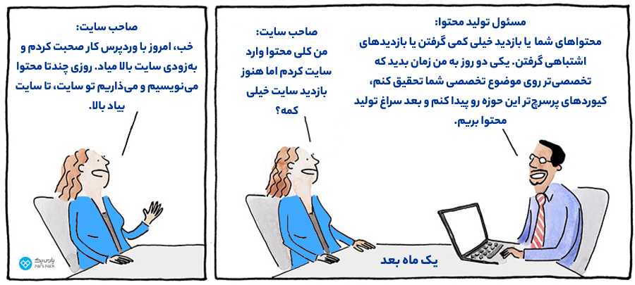 تاثیر کیورد ریسرچ در سئو آموزش کیورد ریسرچ