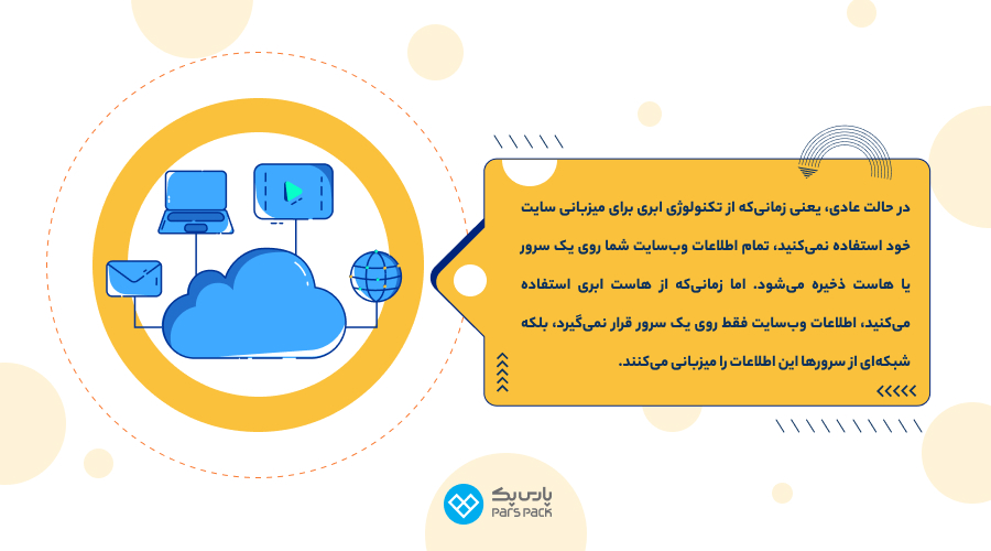قابلیتهای هاست ابری خرید و فروش هاست ابری