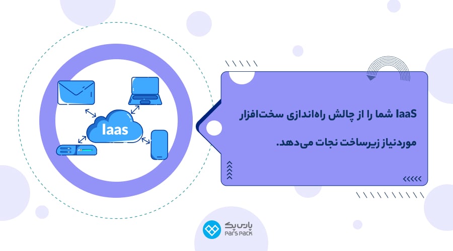 کاربردهای IaaS سرویس IaaS چه کاربردهایی دارد؟