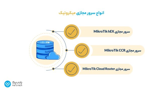 کاربرد هرکدام از انواع سرور مجازی میکروتیک انواع سرور مجازی میکروتیک