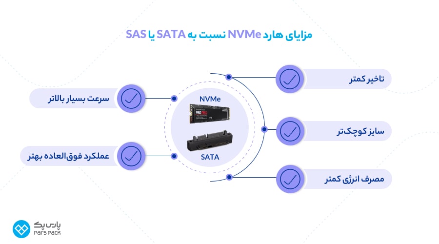 NVMe vs SATA ویژگی حافظه NVMe چیست؟