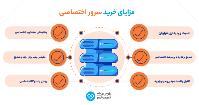 خرید سرور اختصاصی چه مزایایی دارد؟ مزایای خرید سرور اختصاصی