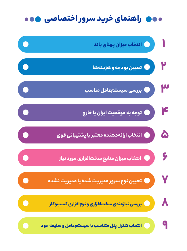 نکات کلیدی برای خرید سرور اختصاصی راهنمای خرید سرور اختصاصی
