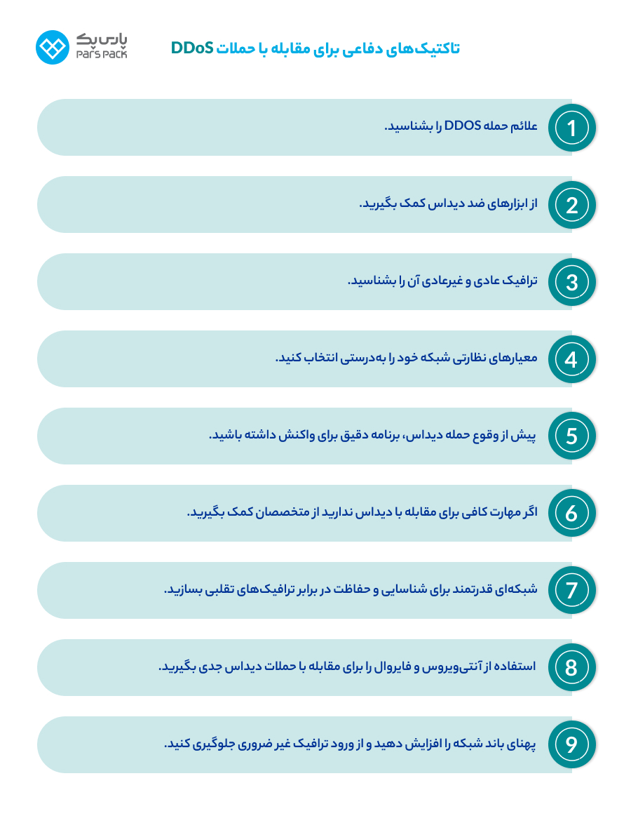 جلوگیری از حملات DDoS در وردپرس راهکارهای جلوگیری از حملات دیداس