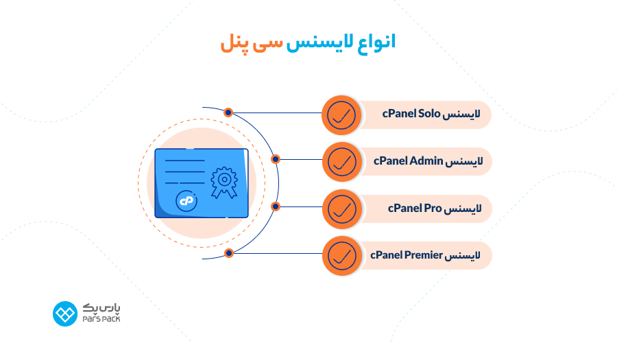 مقایسه انواع لایسنس سی پنل معرفی انواع لایسنس cPanel