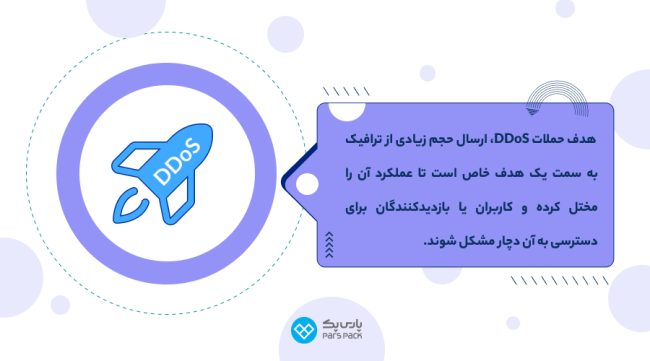 چگونه از ایجاد حملات دیداس جلوگیری کنیم؟ هدف حملات دیداس