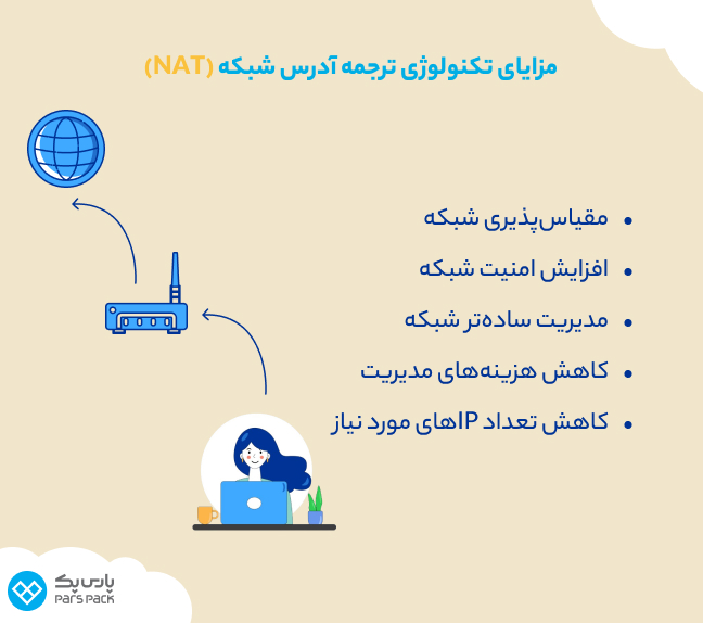تکنولوژی NAT چه مزایایی دارد؟ اینفوگرافیک مزایای تکنولوژی ترجمه آدرس شبکه (NAT)