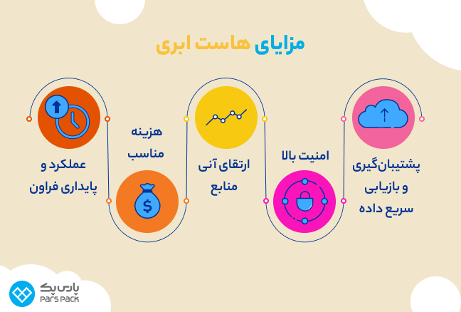 هاست ابری چه مزایایی دارد؟ مزایای هاست ابری