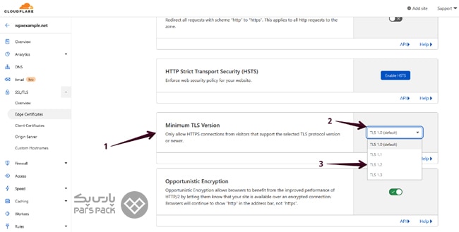 گام به گام تنظیمات فعال سازی SSL در کلودفلر تنظیمات TLS و SSL