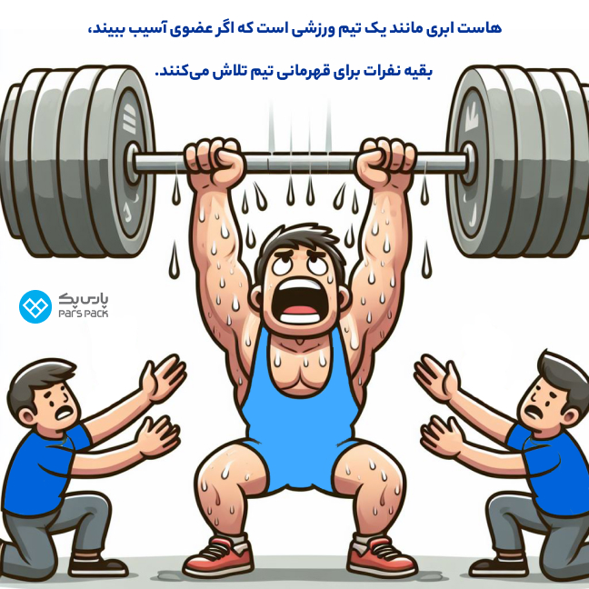 شباهت کار تیمی هاست ابری و تیمهای ورزشی و موفقیتشان وزنه برداری که به کمک هم تیمیهایش موفق به مهار وزنه شده است