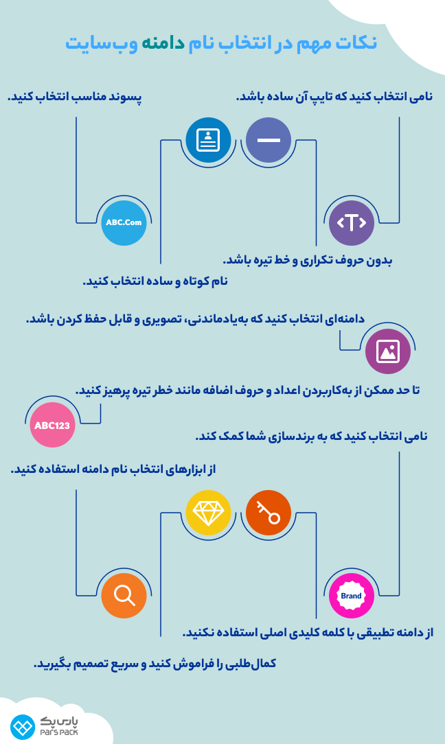 نکات مهم در انتخاب بهترین نام دامنه اینفوگرافیک نکات مهم انتخاب نام دامنه