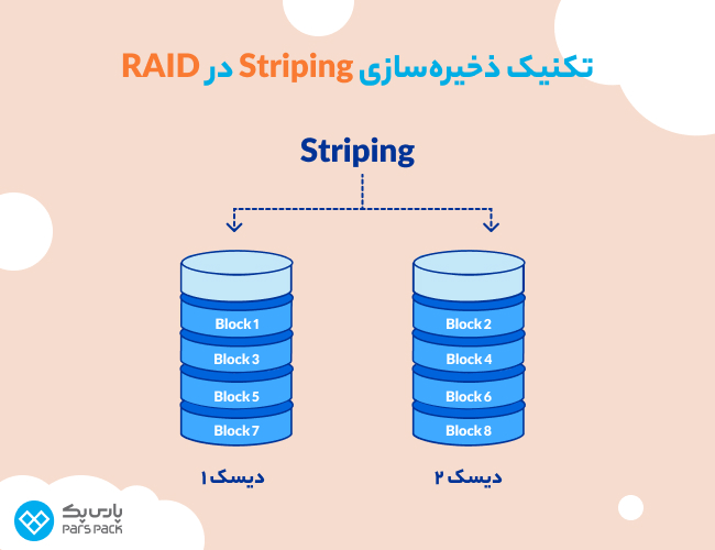تکنیک ذخیره سازی Striping چگونه است؟ تکنیک ذخیره سازی Striping در راید