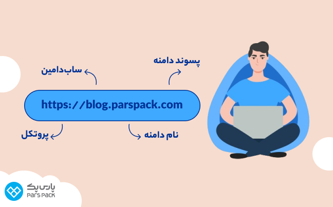 استفاده از ساب دامین برای سازماندهی وبسایت و بهبود تجربه کاربری و سئو مردی که به لپتاپ روی پای خود خیره شده و در کنار آن ساختار یک آدرس اینترنتی ساب دامین قرار دارد