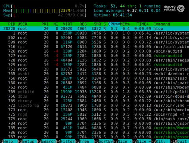 ابزار قدرتمند Htop برای نظارت بر فرایندهای لینوکس خروجی اجرای دستور htop در ترمینال لینوکس برای نظارت بر فرایندهای لینوکس