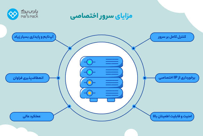 مزایای سرور اختصاصی چیست؟ اینفوگرافیک مزایای سرور اختصاصی