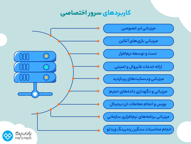 کاربرد سرور اختصاصی چیست؟ اینفوگرافیک کاربردهای سرور اختصاصی