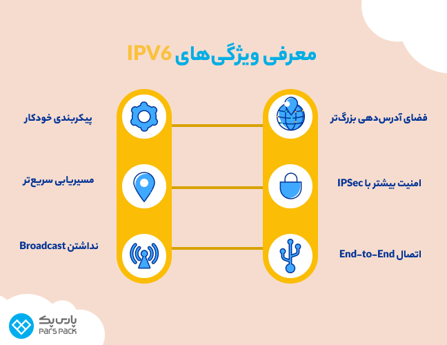 اینفوگرافیک ویژگی‌های IPv6 