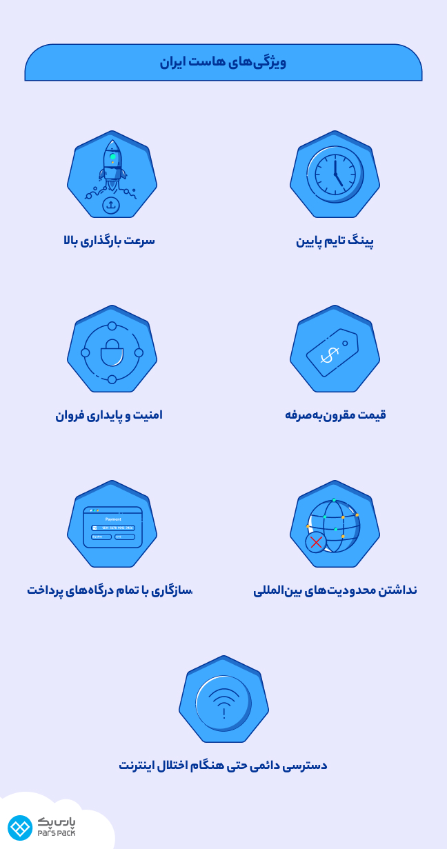 ویژگیهای هاست ایران چیست؟ اینفوگرافیک ویژگیهای هاست ایران