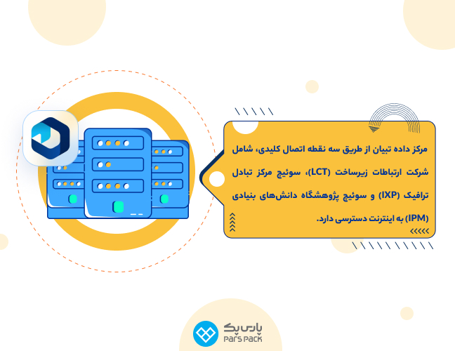 اتصال به اینترنت دیتاسنتر تبیان از سه نقطه کلیدی اینفوگرافیک قابلیتهای دیتاسنتر تبیان