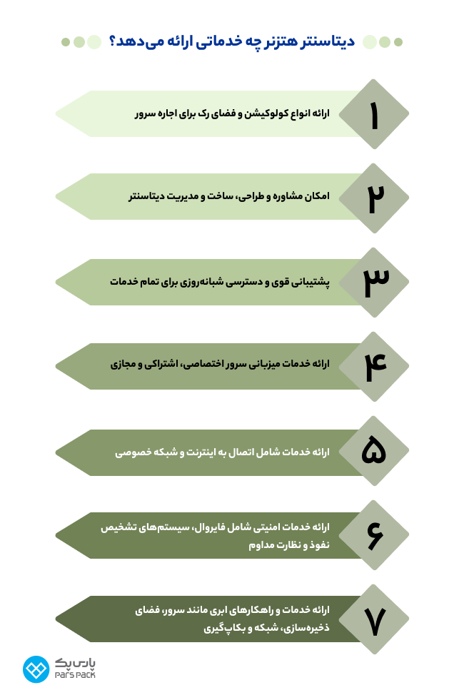 دیتاسنتر هتزنر چه خدماتی ارائه میدهد؟ اینفوگرافیک خدمات دیتاسنتر هتزنر