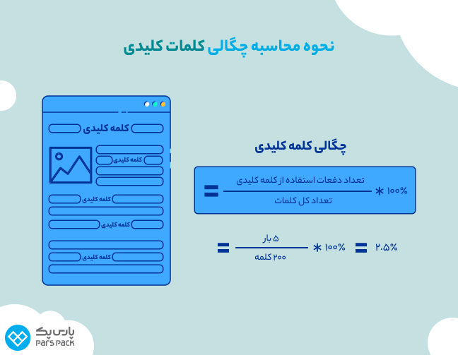 آموزش نحوه محاسبه چگالی کلمات کلیدی اینفوگرافیک نحوه محاسبه چگالی کلمات کلیدی