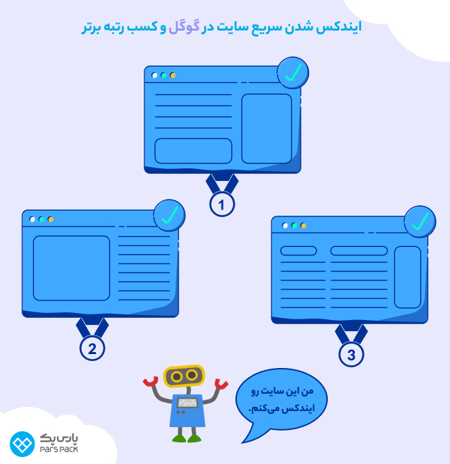 ایندکس سریع سایت در گوگل اینفوگرافیک وبسایتهایی که در گوگل ایندکس شدهاند