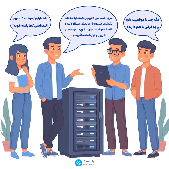 انواع سرور اختصاصی بر اساس موقعیت تصویر کارتونی چند مرد و زن کنار سرور اختصاصی برای انتخاب موقعیت سرور اختصاصی