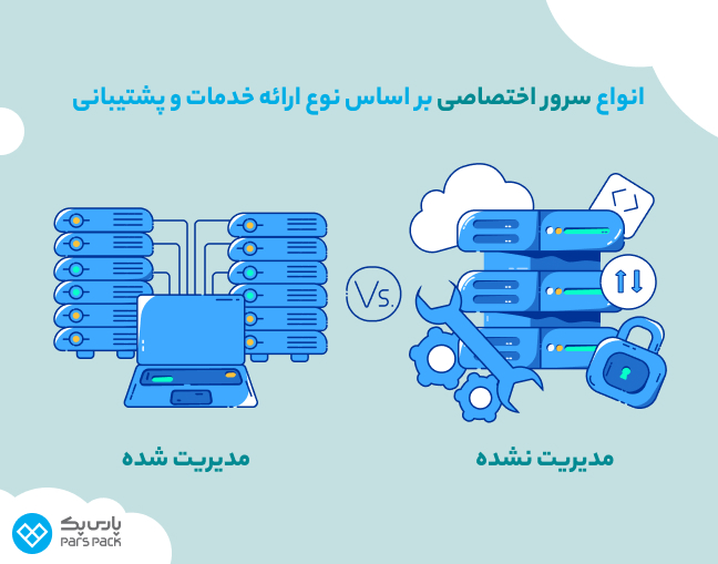 انواع سرور اختصاصی بر اساس نوع خدمات و پشتیبانی اینفوگرافیک انواع سرور اختصاصی براساس نوع مدیریت