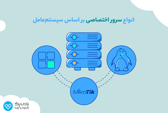انواع سرور اختصاصی بر اساس سیستمعامل اینفوگرافیک انواع سرور اختصاصی بر اساس سیستمعامل