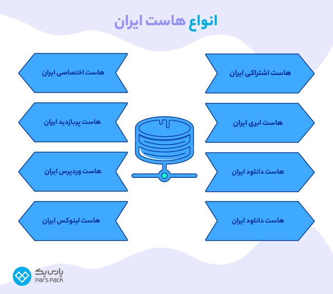 معرفی انواع هاست ایران برای کاربردهای مختلف اینفوگرافیک انواع هاست ایران