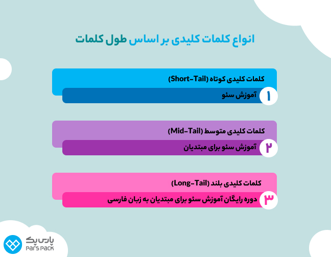 انواع کلمات کلیدی براساس طول کلمات اینفوگرافیک انواع کلمات کلیدی براساس طول کلمات