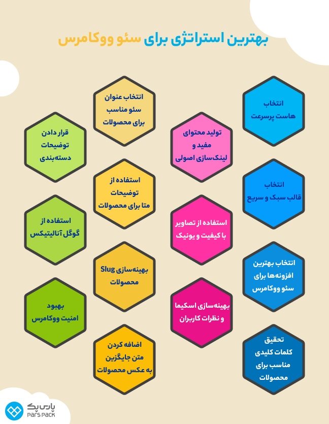 برای سئو ووکامرس به چه نکاتی توجه کنیم؟ اینفوگرافیک بهترین استراتژیهای سئو ووکامرس