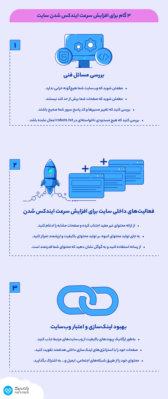 افزایش سرعت ایندکس صفحات در گوگل اینفوگرافیک افزایش سرعت ایندکس صفحات در گوگل