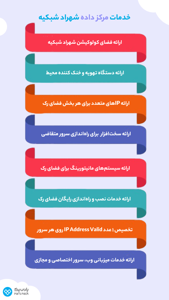 مرکز داده شهراد شبکیه چه خدماتی ارائه میدهد؟ اینفوگرافیک خدمات مرکز داده شهراد شبکیه