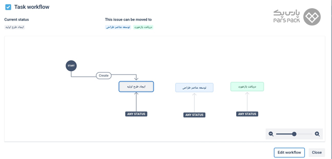 Workflow در نرم افزار جیرا چیست؟ نمایش Workflow در نرم افزار Jira