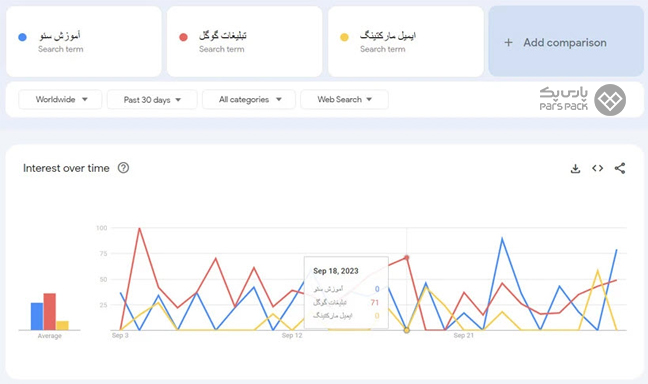 ابزار تحقیق کلمه کلیدی Google Trends صفحه ابزار تحقیق کلمه کلیدی Google Trends