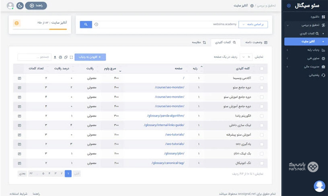 ابزار تحقیق کلمه کلیدی سئو سیگنال صفحه ابزار تحقیق کلمه کلیدی سئو سیگنال