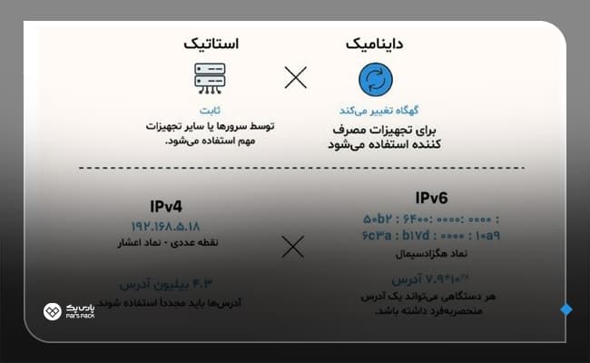 تفاوت آی پی استاتیک و داینامیک