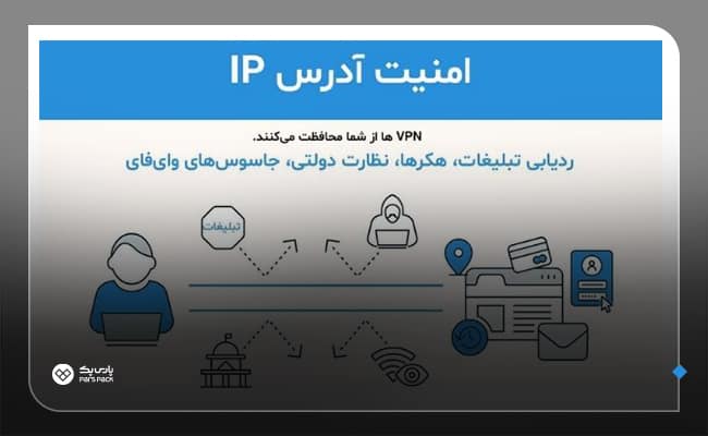 تامین امنیت آی پی داینامیک