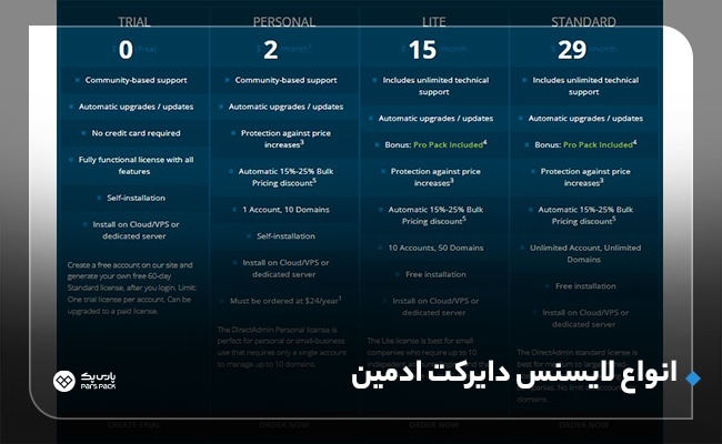 انواع لایسنس دایرکت ادمین